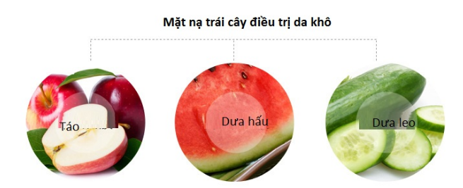 mặt nạ trái cây cho da khô